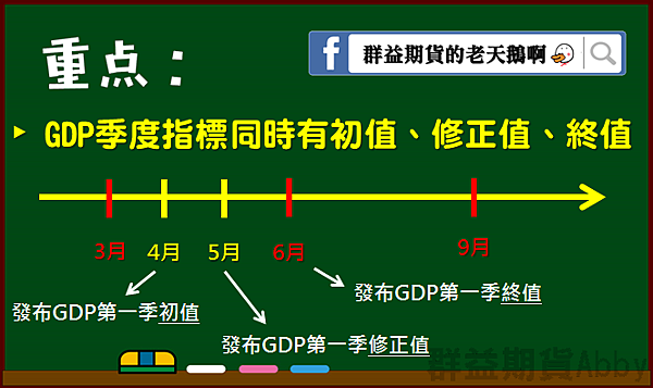 ʚ 數據的初值、終值、修正值、前值、預期值，你搞昏頭了嗎？不