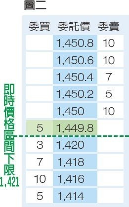 期交所新制 選擇權動態退單 範圍市價 期貨動態退 群益期貨 群益期貨的老天鵝啊 群益期貨手續費2019 群益期貨手續費2018 群益期貨最低 群益期貨台中營業員 群益期貨開戶 群益期貨手續費交流社團 群益期貨營業員推薦 群益比賽 群益贏家名人堂 群益海外期貨Abby 群益小道瓊 群益A50 小道期貨 期貨開戶 現股當沖 股票當沖 股期當沖 群益競賽 群益期貨股份有限公司 群益證券 群益期貨開戶 群益期貨手續費 群益期貨軟體 群益手機2