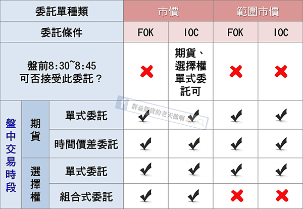 群益期貨的老天鵝啊 群益外匯 群益MT5 群益老余 群益期貨老余 群益余宗任 裸K交易 老余 裸K老余 外匯保證金 群益外匯 群益期貨Abby 群益期貨高高 群益開戶 群益期貨台中 實戰交易 順勢交易 亞當理論 群益手續費 群益營業員 群益期貨台北總公司 群益證券 海外選擇權 海期 海選 凱基手續費 全球交易贏家 群益快豹 三竹 凱衛  裸K戰法 波浪理論 小道期貨 小SP期貨 黃金期貨 白金期貨 白銀期貨 布蘭特原油期貨 輕原油期貨 群益海外選擇權80群益外匯 群益MT5 群益老余 群益期貨老余 群益余宗任 裸K交易 老余 裸K老余 外匯保證金 群益外匯 群益期貨Abby 群益期貨高高 群益開戶 群益期貨台中 實戰交易 順勢交易 亞當理論 群益手續費 群益營業員 群益期貨台北總公司 群益證券 海外選擇權 海期 海選 凱基手續費 全球交易贏家 群益快豹 三竹 凱衛  裸K戰法 波浪理論 小道期貨 小SP期貨 黃金期貨 白金期貨 白銀期貨 布蘭特原油期貨 輕原油期貨 群益海外選擇權80