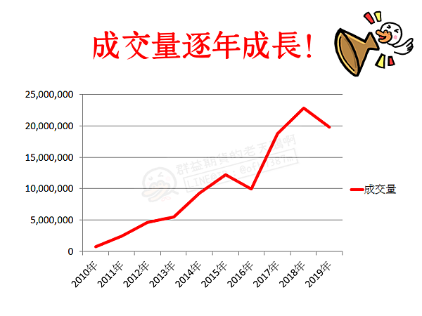 群益期貨 群益期貨的老天鵝啊 群益期貨手續費2019 群益期貨手續費2018 群益期貨最低 群益期貨台中營業員 群益期貨開戶 群益期貨手續費交流社團 群益期貨營業員推薦 群益比賽 群益贏家名人堂 群益海外期貨Abby 群益小道瓊 群益A50 小道期貨 期.png