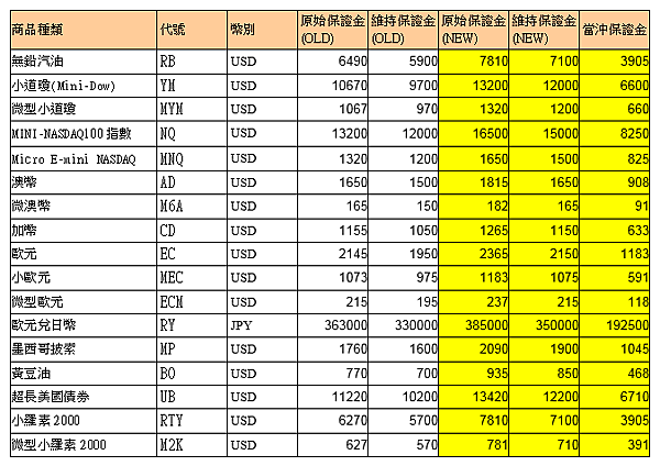 群益期貨 群益期貨的老天鵝啊 群益期貨手續費2019 群益期貨手續費2018 群益期貨最低 群益期貨台中營業員 群益期貨開戶 群益期貨手續費交流社團 群益期貨營業員推薦 群益比賽 群益贏家名人堂 群益海外期貨Abby 群益小道瓊 群益A50 小道期貨 期貨開戶 現股當沖 股票當沖 股期當沖 群益競賽 群益期貨股份有限公司 群益證券 群益期貨開戶 群益期貨手續費 群益期貨軟體 群益手機停損單 群益外匯保證金 群益海外選擇權7.png