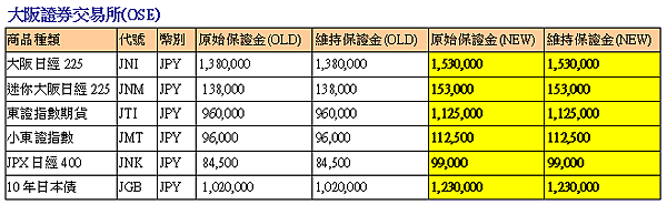 期交所新制 選擇權動態退單 範圍市價 期貨動態退 群益期貨 群益期貨的老天鵝啊 群益期貨手續費2019 群益期貨手續費2018 群益期貨最低 群益期貨台中營業員 群益期貨開戶 群益期貨手續費交流社團 群益期貨營業員推薦 群益比賽 群益贏家名人堂 群益海外期貨Abby 群益小道瓊 群益A50 小道期貨 期貨開戶 現股當沖 股票當沖 股期當沖 群益競賽 群益期貨股份有限公司 群益證券 群益期貨開戶 群益期貨手續費 群益期貨軟體 群益手機停損單 單 35.png