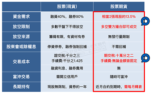 股票期貨 個股期貨 股期手續費 群益期貨 群益投信 群益證券開戶 群益超級贏家 群益網上發 群益ptt 群益證券評價 群益證券手續費 群益證券 群益投信 群益證股價 群益證券股價 群益馬拉松 群益期貨保證金 群益期貨開戶 群益期貨入金 群益期貨股價 群益期貨手續費ptt 群益期貨出金 群益期貨營業員 群益期貨股份有限公司 群益期貨據點 群益期貨的老天鵝啊 群益下單手續費 群益策略王教學 群益行動贏家app 群益手機停損單 群益手機智慧單 群益掌中財神app群益期貨台中開戶推薦 群益台中開戶手續費.png