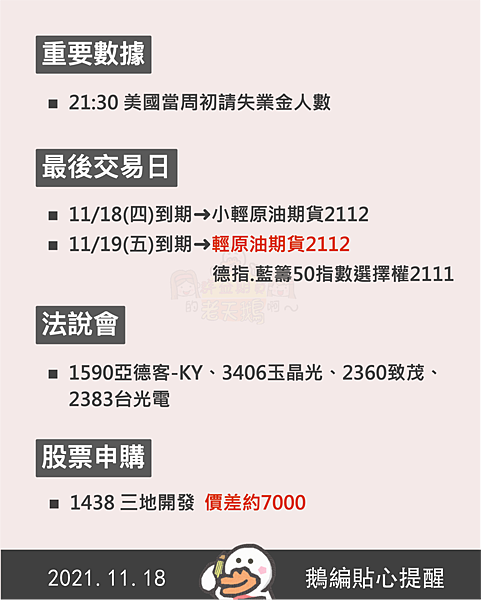 ʚ 11 18 四 1438三地開發抽籤價差約七千 重要數據 美國當周初請失業金人數 法說會 亞德客 Ky 玉晶光 致茂 台光電 輕原油 小油期貨12月即將結算 群益期貨的老天鵝啊 群益期貨的老天鵝啊