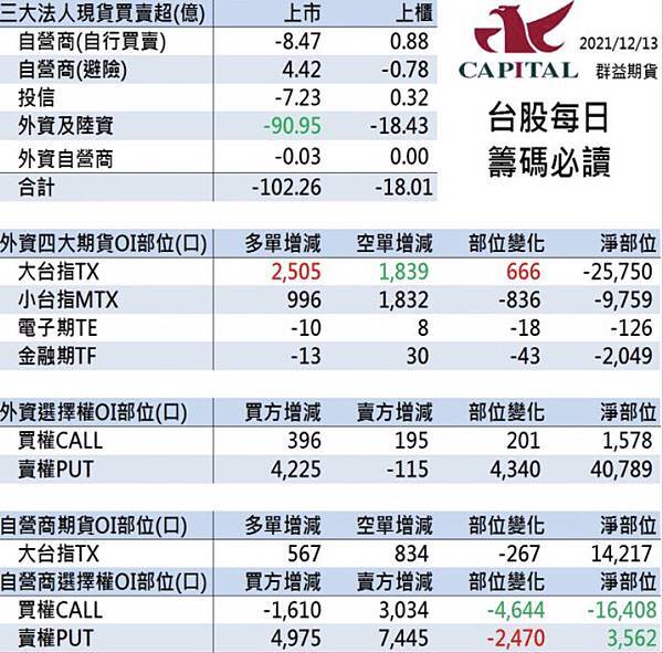 群益期貨期貨台中 群益投信 群益證券開戶 群益超級贏家 群益網上發 群益ptt 群益證券評價 群益證券手續費 群益證券 群益投信 群益證股價 群益證券股價 群益手續費 群益期貨保證金 群益期貨開戶 群益期貨入金 群益期貨股價 群益期貨手續費ptt 群益期貨出金 群益期貨營業員 群益期貨股份有限公司 群益期貨據點 群益期貨的老天鵝啊 群益下單手續費 群益策略王教學 群益行動贏家app 群益手機停損單 群益手機智慧單 群益掌中財神app 群益期貨台中開戶推薦 群益台中開戶手續費94.jpg