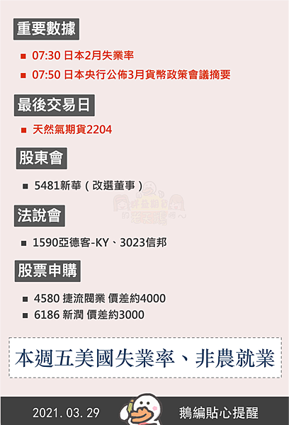 ʚ 03 29 二 明天有日本2月失業率以及3月貨幣政策會議摘要 天然氣期貨4月份即將結算 股東會 新華 法說會 亞德客 Ky 群益期貨的老天鵝啊 群益期貨的老天鵝啊