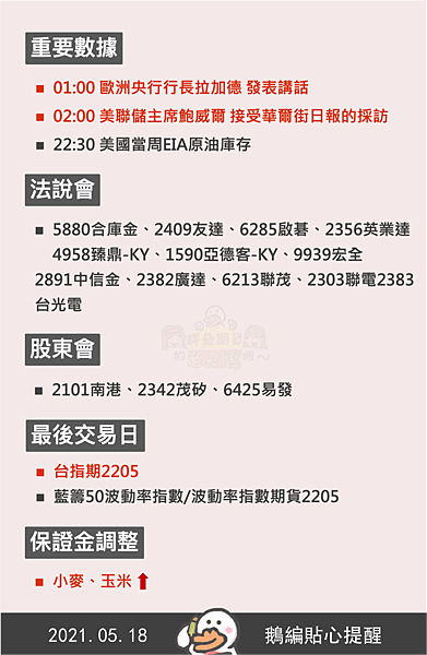 ʚ 05 18 三 歐洲央行行長拉加德 美聯儲主席鮑威爾發表談話 5月台指期即將結算 漲勢無極限 小麥 玉米保證金調漲 股東會 合庫金 亞德客 Ky 友達 英業達 台光電 中信金 啟碁 宏全 廣達 臻鼎 Ky 聯茂 聯電 群益期貨的老天鵝啊 群益期貨的老天鵝啊