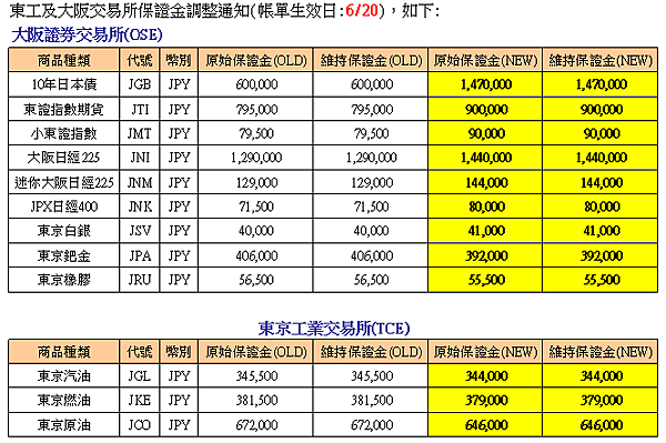 群益期貨期貨台中 群益投信 群益證券開戶 群益超級贏家 群益網上發 群益ptt 群益證券評價 群益證券手續費 群益證券 群益投信 群益證股價 群益證券股價 群益手續費 群益期貨保證金 群益期貨開戶 群益期貨入金 群益期貨股價 群益期貨手續費ptt 群益期貨出金 群益期貨營業員 群益期貨股份有限公司 群益期貨據點 群益期貨的老天鵝啊 群益下單手續費 群益策略王教學 群益行動贏家app 群益手機停損單 群益手機智慧單 群益掌中財神app 群益期貨台中開戶推薦 群益台中開戶手續費0 .png