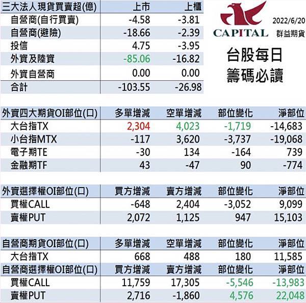 群益期貨期貨台中 群益投信 群益證券開戶 群益超級贏家 群益網上發 群益ptt 群益證券評價 群益證券手續費 群益證券 群益投信 群益證股價 群益證券股價 群益手續費 群益期貨保證金 群益期貨開戶 群益期貨入金 群益期貨股價 群益期貨手續費ptt 群益期貨出金 群益期貨營業員 群益期貨股份有限公司 群益期貨據點 群益期貨的老天鵝啊 群益下單手續費 群益策略王教學 群益行動贏家app 群益手機停損單 群益手機智慧單 群益掌中財神app 群益期貨台中開戶推薦 群益台中開戶手續費.jpg