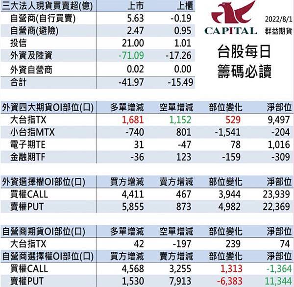 群益期貨期貨台中 群益投信 群益證券開戶 群益超級贏家 群益網上發 群益ptt 群益證券評價 群益證券手續費 群益證券 群益投信 群益證股價 群益證券股價 群益手續費 群益期貨保證金 群益期貨開戶 群益期貨入金 群益期貨股價 群益期貨手續費ptt 群益期貨出金 群益期貨營業員 群益期貨股份有限公司 群益期貨據點 群益期貨的老天鵝啊 群益下單手續費 群益策略王教學 群益行動贏家app 群益手機停損單 群益手機智慧單 群益掌中財神app 群益期貨台中開戶推薦 群益台中開戶手續費 上.jpg