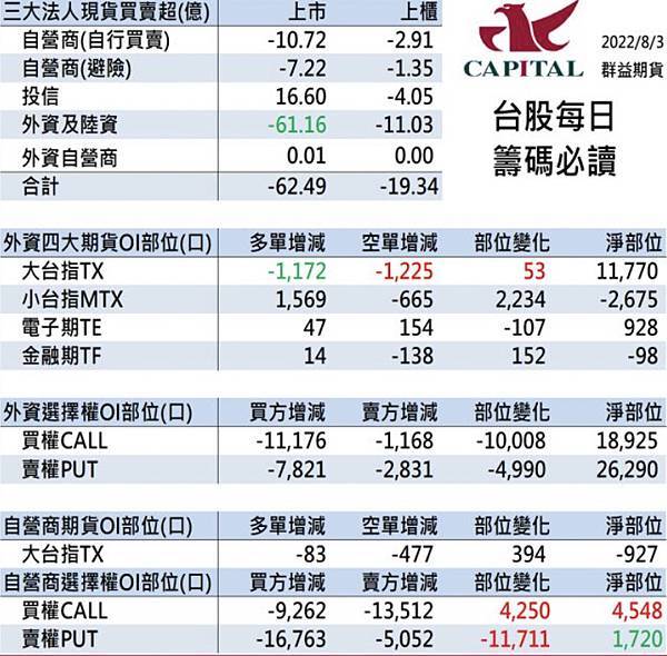 群益期貨期貨台中 群益投信 群益證券開戶 群益超級贏家 群益網上發 群益ptt 群益證券評價 群益證券手續費 群益證券 群益投信 群益證股價 群益證券股價 群益手續費 群益期貨保證金 群益期貨開戶 群益期貨入金 群益期貨股價 群益期貨手續費ptt 群益期貨出金 群益期貨營業員 群益期貨股份有限公司 群益期貨據點 群益期貨的老天鵝啊 群益下單手續費 群益策略王教學 群益行動贏家app 群益手機停損單 群益手機智慧單 群益掌中財神app 群益期貨台中開戶推薦 群益台中開戶手續費 上.jpg