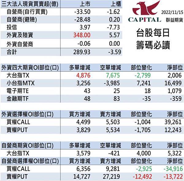 群益停損單 群益期貨期貨台中 群益證券開戶 群益超級贏家 群益網上發 群益ptt 群益證券評價 群益證券手續費 群益正妹 群益海期 群益手續費 群益期貨保證金 群益期貨開戶 群益期貨入金 群益期貨股價 群益期貨手續費ptt 群益期貨出金 群益期貨營業員 群益期貨股份有限公司 群益期貨據點 群益期貨的老天鵝啊 群益下單手續費 群益策略王教學 群益行動贏家app 群益手機停損單 群益手機智慧單 群益掌中財神app 群益台中開戶手續費呢.jpg