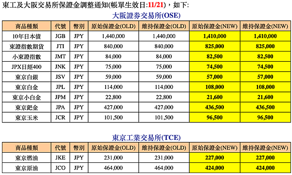 群益停損單 群益期貨期貨台中 群益證券開戶 群益超級贏家 群益網上發 群益ptt 群益證券評價 群益證券手續費 群益正妹 群益海期 群益手續費 群益期貨保證金 群益期貨開戶 群益期貨入金 群益期貨股價 群益期貨手續費ptt 群益期貨出金 群益期貨營業員 群益期貨股份有限公司 群益期貨據點 群益期貨的老天鵝啊 群益下單手續費 群益策略王教學 群益行動贏家app 群益手機停損單 群益手機智慧單 群益掌中財神app 群益台中開戶手續費呢.png