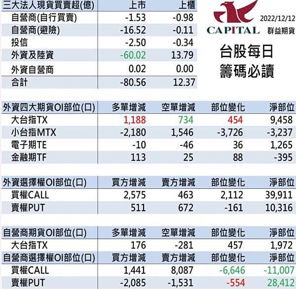 群益停損單 群益期貨期貨台中 群益證券開戶 群益超級贏家 群益網上發 群益ptt 群益證券評價 群益證券手續費 群益正妹 群益海期 群益手續費 群益期貨保證金 群益期貨開戶 群益期貨入金 群益期貨股價 群益期貨手續費ptt 群益期貨出金 群益期貨營業員 群益期貨股份有限公司 群益期貨據點 群益期貨的老天鵝啊 群益下單手續費 群益策略王教學 群益行動贏家app 群益手機停損單 群益手機智慧單 群益掌中財神app 群益台中開戶手續費ㄠ.jpg