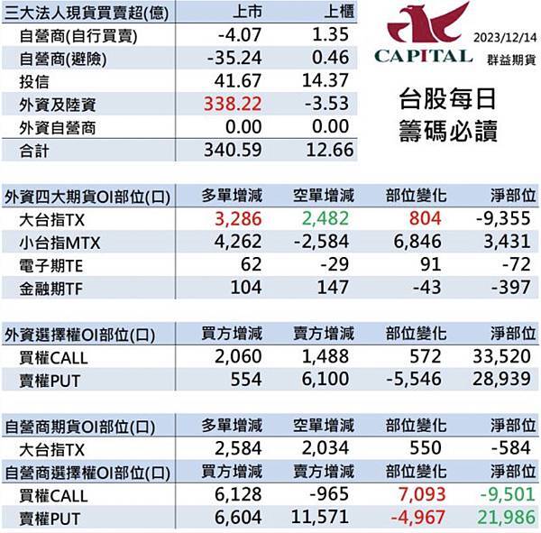 群益停損單 群益期貨期貨台中 群益證券開戶 群益超級贏家 群益網上發 群益ptt 群益證券評價 群益證券手續費 群益正妹 群益海期 群益手續費 群益期貨保證金 群益期貨開戶 群益期貨入金 群益期貨股價 群益期貨手續費ptt 群益期貨出金 群益期貨營業員 群益期貨股份有限公司 群益期貨據點 群益期貨的老天鵝啊 群益下單手續費 群益策略王教學 群益行動贏家app 群益手機停損單 群益手機智慧單 群益掌中財神app 群益台中開戶手續費dㄑ.jpg