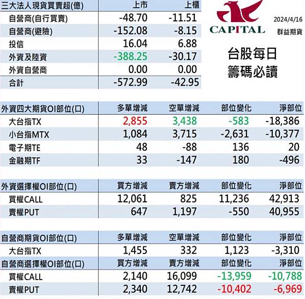 群益停損單 群益期貨期貨台中 群益證券開戶 群益超級贏家 群益網上發 群益ptt 群益證券評價 群益證券手續費 群益正妹 群益海期 群益手續費 群益期貨保證金 群益期貨開戶 群益期貨入金 群益期貨股價 群益期貨手續費ptt 群益期貨出金 群益期貨營業員 群益期貨股份有限公司 群益期貨據點 群益期貨的老天鵝啊 群益下單手續費 群益策略王教學 群益行動贏家app 群益手機停損單 群益手機智慧單 群益掌中財神app 群益台中開戶手續費d.jpg