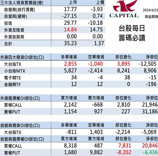 群益停損單 群益期貨期貨台中 群益證券開戶 群益超級贏家 群益網上發 群益ptt 群益證券評價 群益證券手續費 群益正妹 群益海期 群益手續費 群益期貨保證金 群益期貨開戶 群益期貨入金 群益期貨股價 群益期貨手續費ptt 群益期貨出金 群益期貨營業員 群益期貨股份有限公司 群益期貨據點 群益期貨的老天鵝啊 群益下單手續費 群益策略王教學 群益行動贏家app 群益手機停損單 群益手機智慧單 群益掌中財神app 群益台中開戶手續費.jpg