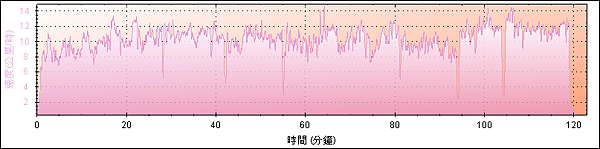 20110515-pace.png 20110515-pace.png