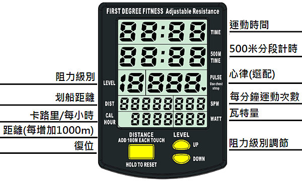 S4專業級電子顯示器