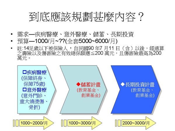 新生兒保險建議(應該規劃甚麼險種).jpg