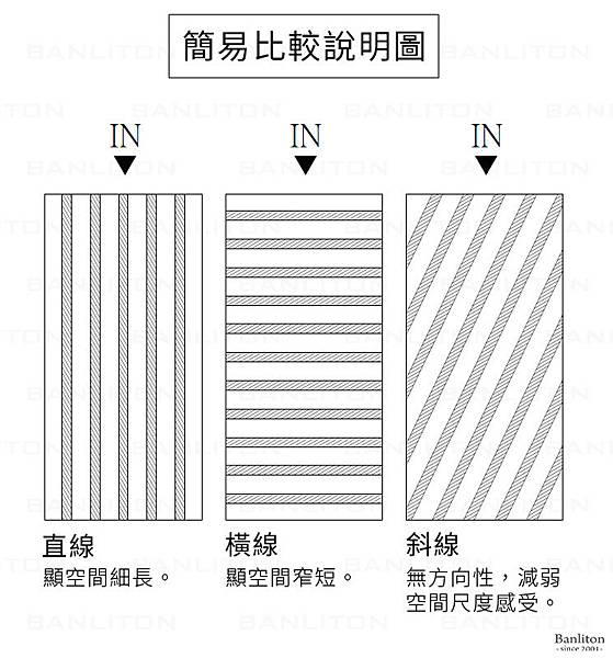 挑高夾層裝潢設計-三代同堂的斜線複式夾層設計03.jpg