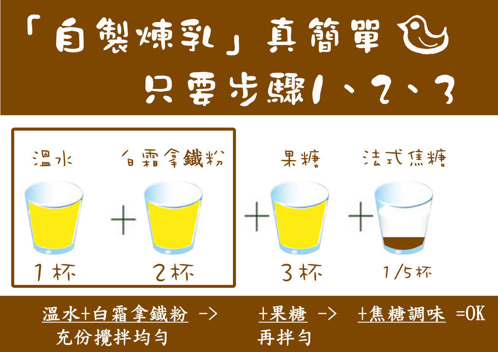 好吃煉乳DIY ，不含防腐劑，省去開罐繁雜手續，減少垃圾製造量．