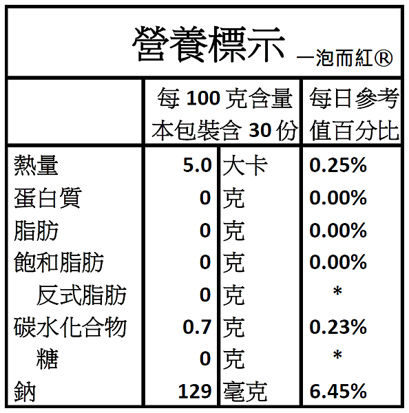 燒仙草煮法教學製作,燒仙草材料批發商,燒仙草原料批發商