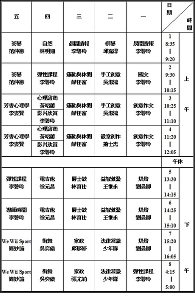 新興高中課表 Lekovi
