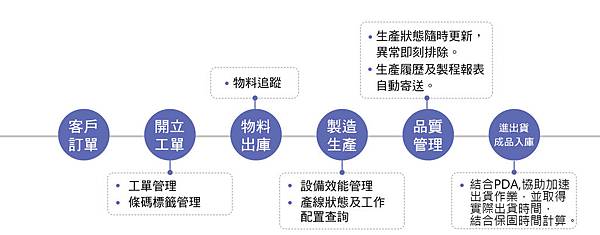 MES 製造生產管理系統.jpg