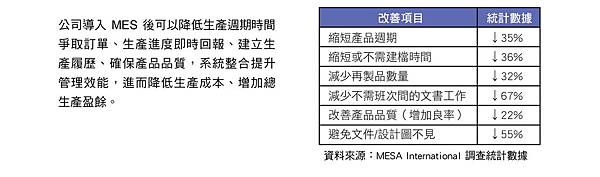 MES 製造生產管理系統 智能工廠.jpg