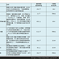 SGS 檢測報告2.png