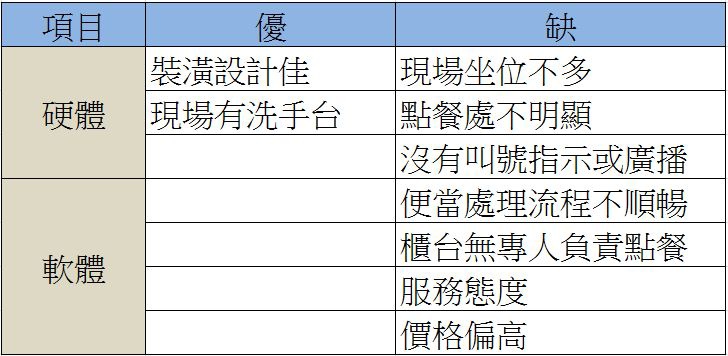 本東軟硬體比較表