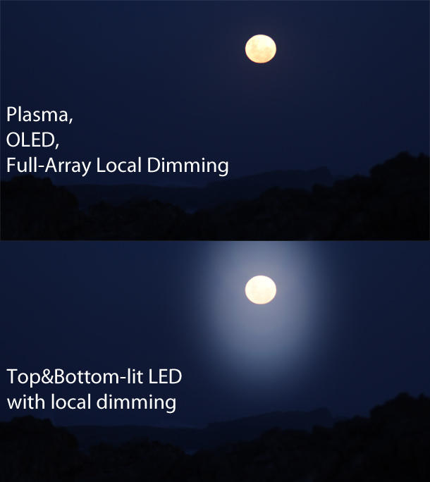 LED Backlight spec 13_Moon_Local_Dimming_Top_and_Bottom LED Backlight spec 13_Moon_Local_Dimming_Top_and_Bottom