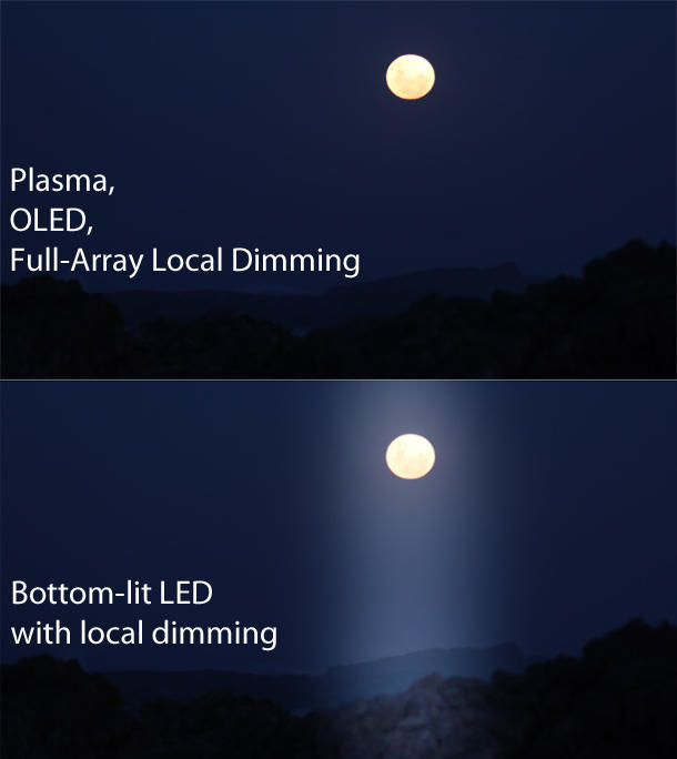 LED Backlight spec 12_Moon_Local_Dimming LED Backlight spec 12_Moon_Local_Dimming