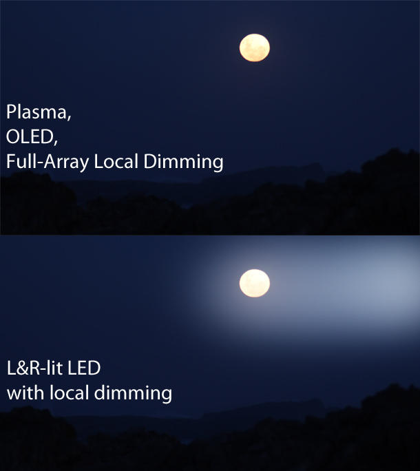 LED Backlight spec 14_Moon_LandR LED Backlight spec 14_Moon_LandR
