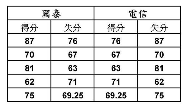 國泰對電信.jpg