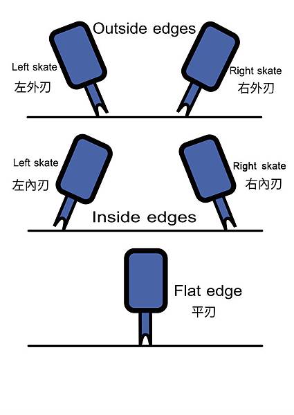 Figure_skating_edges