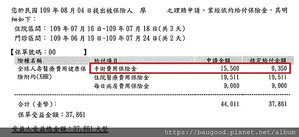 為什麼我的手術費沒有全賠 原來實支實付不一定花多少賠多少 教你保好險 痞客邦 為什麼我的手術費沒有全賠 原來實支實付不一定花多少賠多少 教你保好險 痞客邦