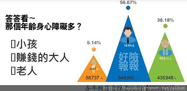 失能人口勞動人口最多.jpg