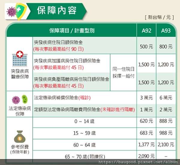 2021 é˜²ç–«ä¿å–®å¤§pk 2021 5 19æ›´æ–° æ•™ä½ ä¿å¥½éšª ç—žå®¢é‚¦
