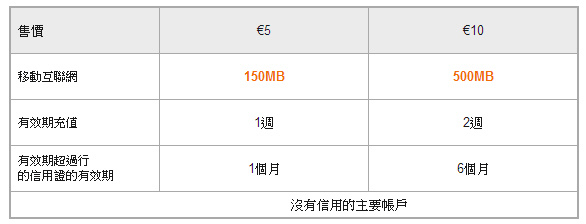 網卡-Orange SIM-10