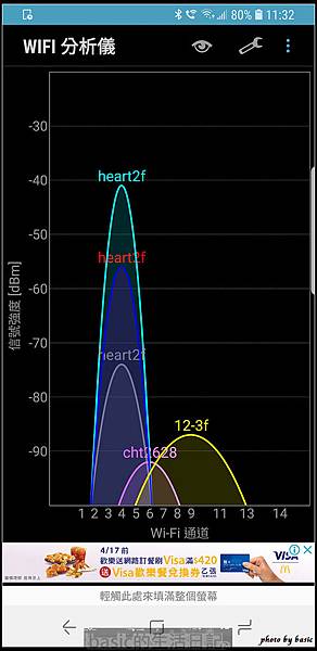 nEO_IMG_Screenshot_20180404-113228_Wifi Analyzer