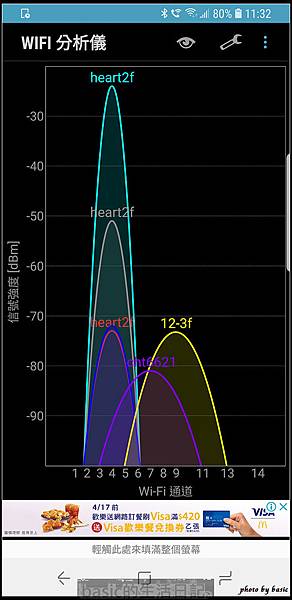 nEO_IMG_Screenshot_20180404-113249_Wifi Analyzer