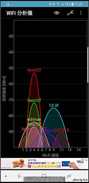 nEO_IMG_Screenshot_20180404-113657_Wifi Analyzer