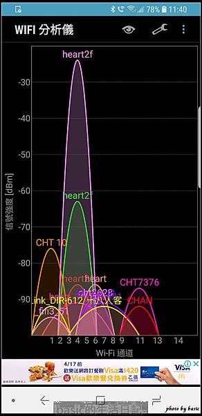 nEO_IMG_Screenshot_20180404-114003_Wifi Analyzer
