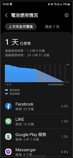 Samsung Galaxy S23 Ultra續航與充電測試分享 @basic的生活日記 /tmp/phpdkGTuE