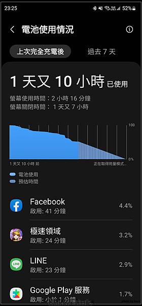 Samsung Galaxy S23 Ultra續航與充電測試分享 @basic的生活日記 /tmp/php6gsceR