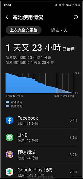 Samsung Galaxy S23 Ultra續航與充電測試分享 @basic的生活日記 /tmp/phpq5S3Jp