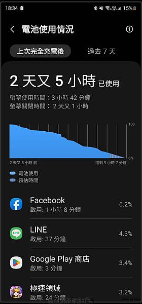 Samsung Galaxy S23 Ultra續航與充電測試分享 @basic的生活日記 /tmp/phpjzks4S