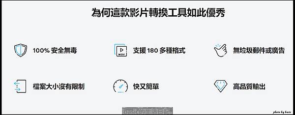 非常好用的影音轉檔軟體Movavi Video Converter使用介紹分享 @basic的生活日記 /tmp/phpnASR73